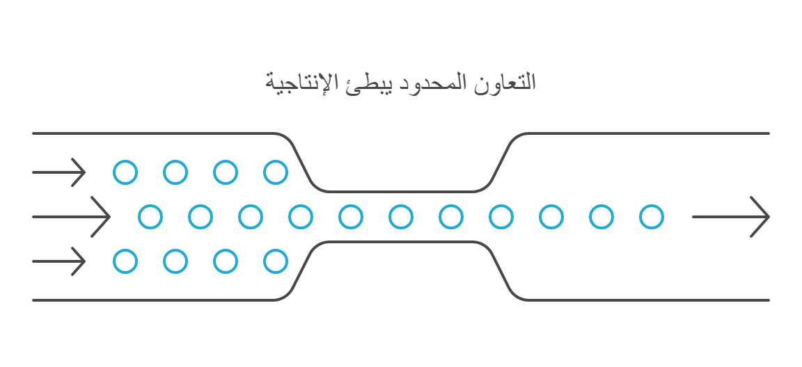 المحتوى القائم على المنتج