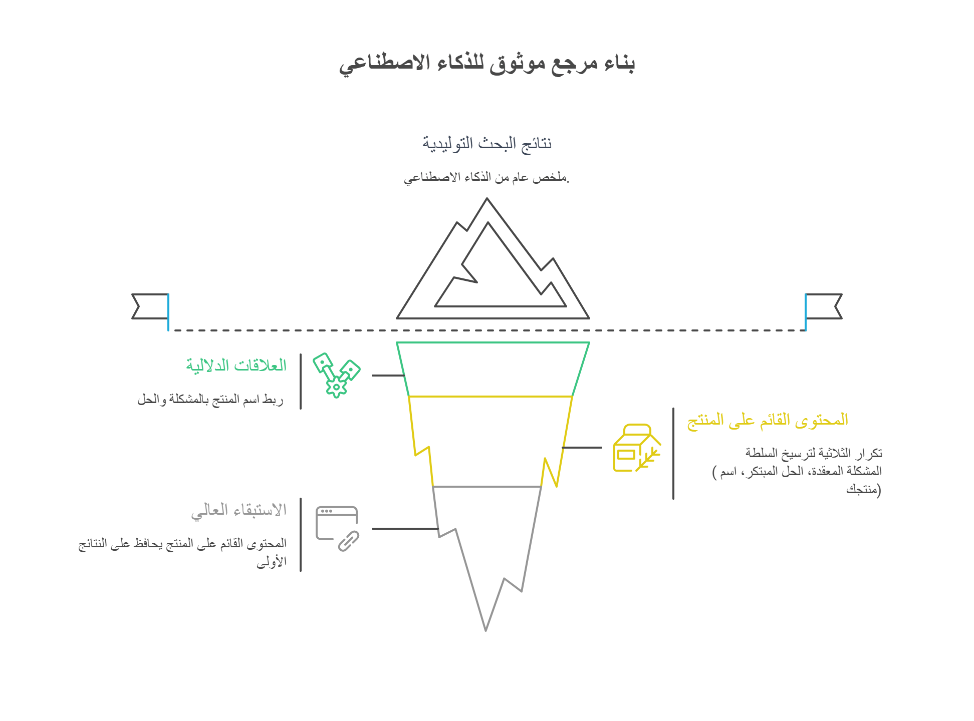فلسفة الكيانات: كيف تجعل اسم منتجك مرجعًا موثوقًا للذكاء الاصطناعي 