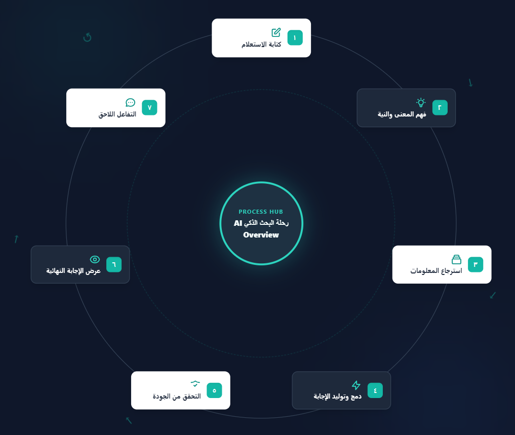 ما هو زرع المحتوى في نماذج الذكاء الاصطناعي؟

