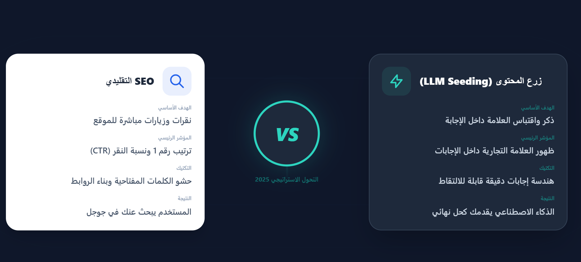 زرع المحتوى مقابل تهيئة محركات البحث التقليدية
